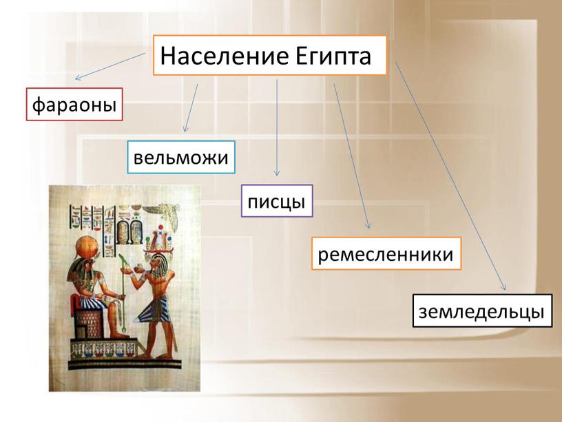 Население Египта фараоны вельможи писцы земледельцы ремесленники