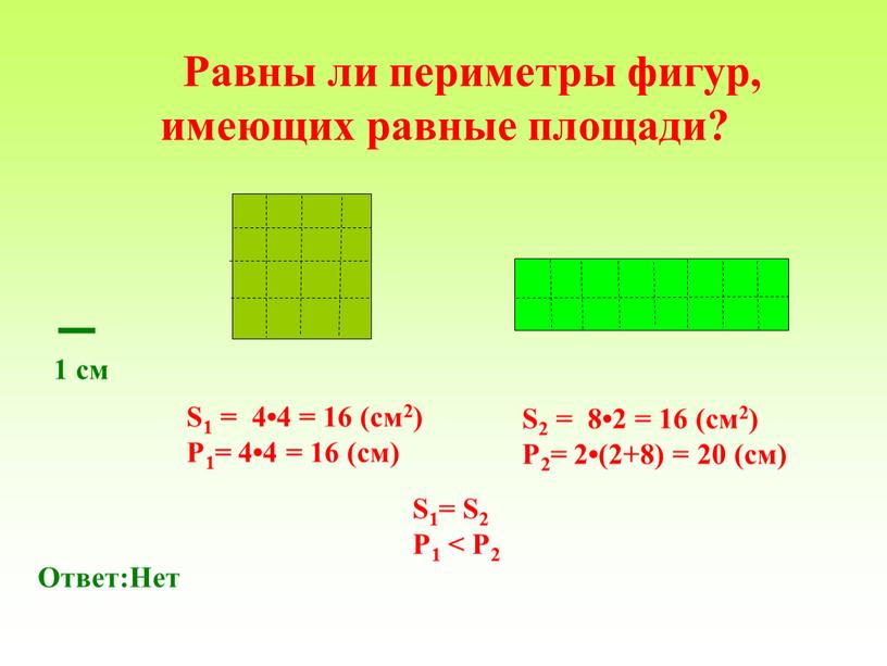 Равны ли периметры фигур, имеющих равные площади?