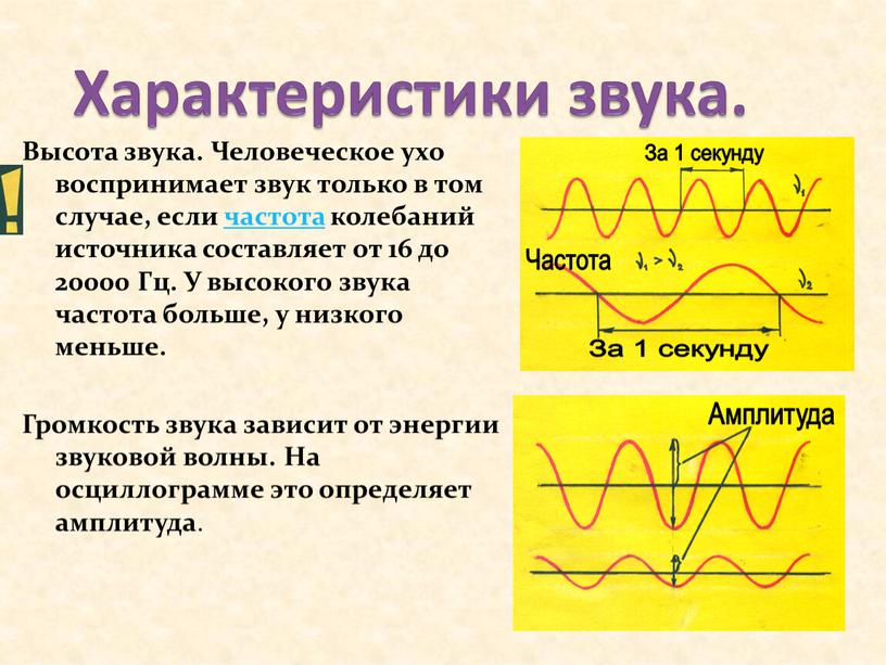 Характеристики звука. Высота звука