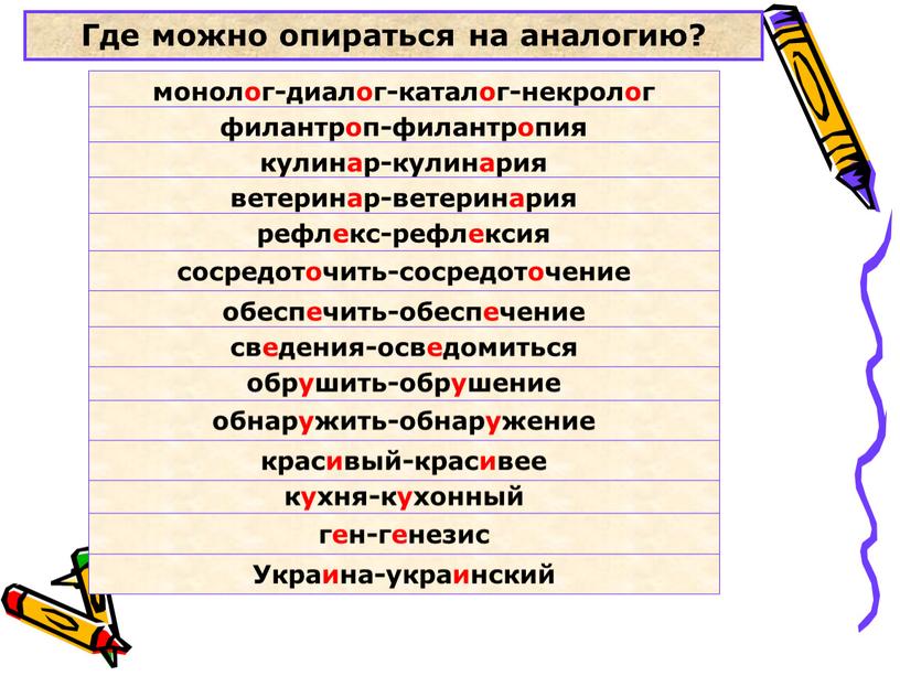 Где можно опираться на аналогию? монолог-диалог-каталог-некролог филантроп-филантропия кулинар-кулинария ветеринар-ветеринария рефлекс-рефлексия сосредоточить-сосредоточение обеспечить-обеспечение обрушить-обрушение обнаружить-обнаружение кухня-кухонный ген-генезис