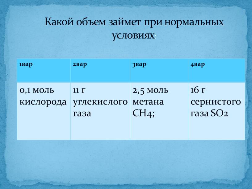 Какой объем займет при нормальных условиях: 1вар 2вар 3вар 4вар 0,1 моль кислорода 11 г углекислого газа 2,5 моль метана