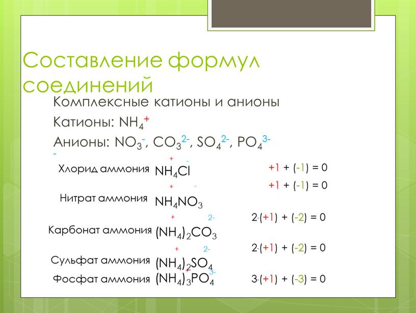 Составление формул соединений Комплексные катионы и анионы