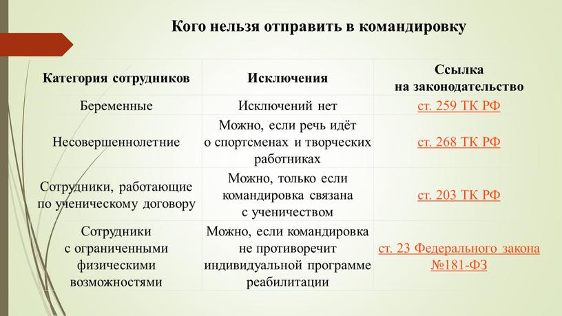 Кого нельзя отправить в командировку