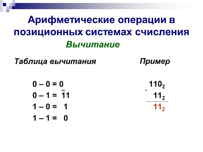 Какие есть арифметические операции. Арифметические операции в позиционных системах счисления 10 класс. Таблица вычитания системы счисления. Вычитание в позиционных системах счисления таблица. Сложение и вычитание систем счисления.