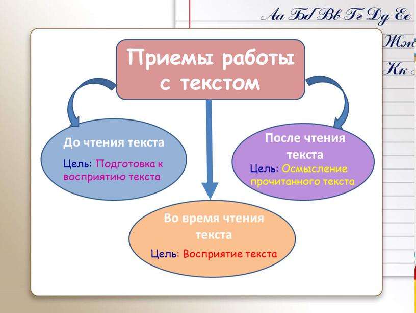 Презентация по литературному чтению "Смысловое чтение"