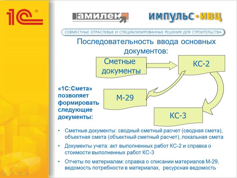 Последовательность ввода основных документов: