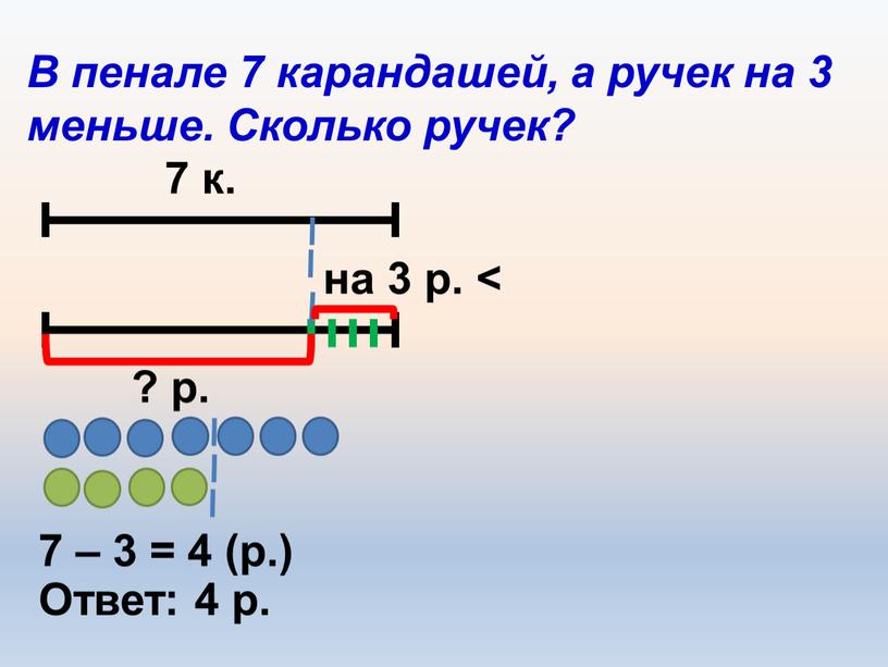 Ответ: 4 р. В пенале 7 карандашей, а ручек на 3 меньше