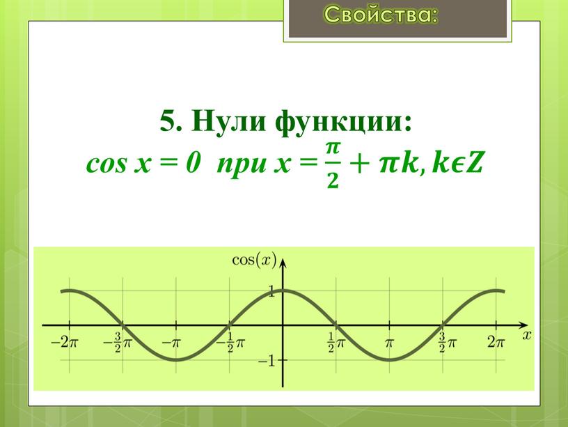 Нули функции: cos x = 0 при x = 𝝅 𝟐 𝝅𝝅 𝝅 𝟐 𝟐𝟐 𝝅 𝟐 +𝝅𝝅𝒌𝒌,𝒌𝒌𝝐𝝐𝒁𝒁