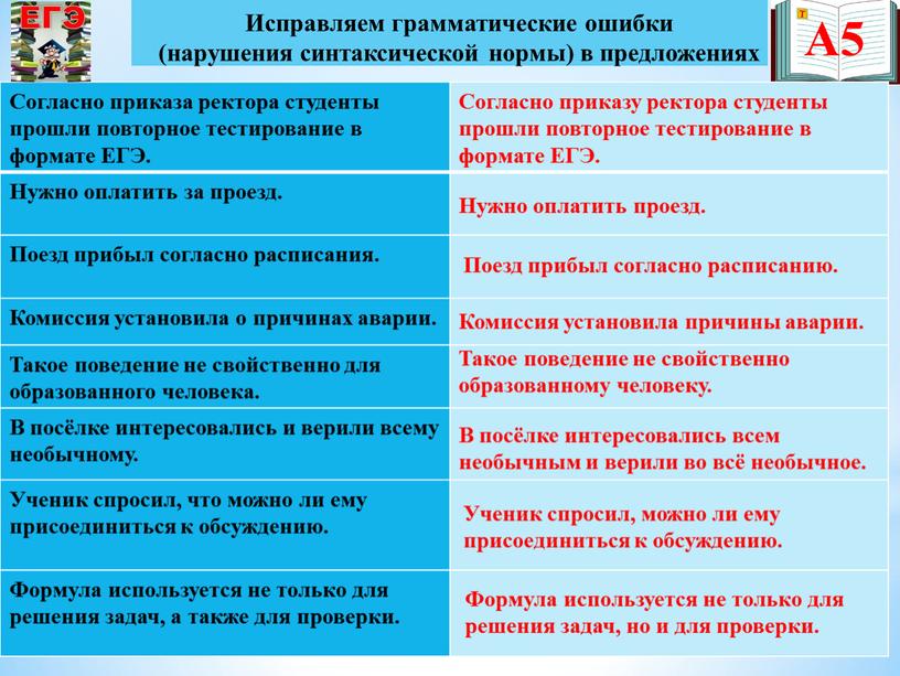 А5 Исправляем грамматические ошибки (нарушения синтаксической нормы) в предложениях