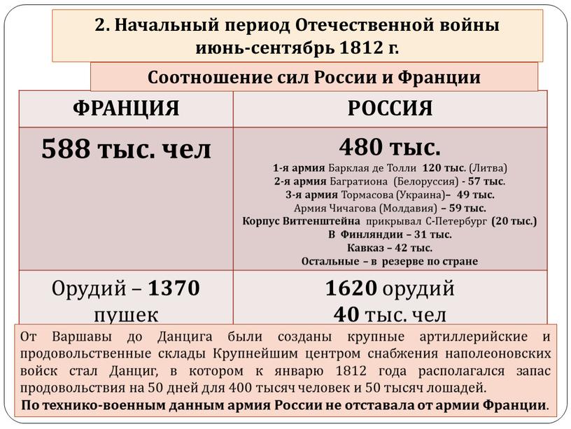 ФРАНЦИЯ РОССИЯ 588 тыс. чел 480 тыс