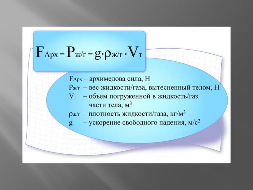 Презентация "Закон Архимеда" 7 класс