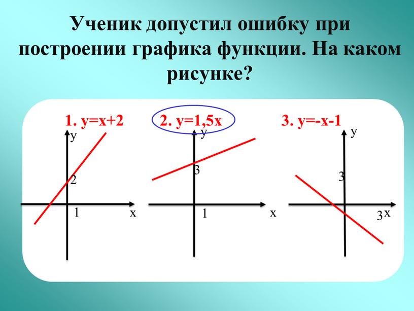 Ученик допустил ошибку при построении графика функции