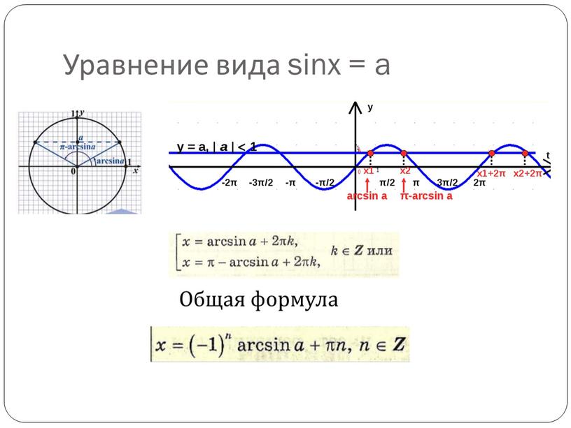 Уравнение вида sinx = a Общая формула