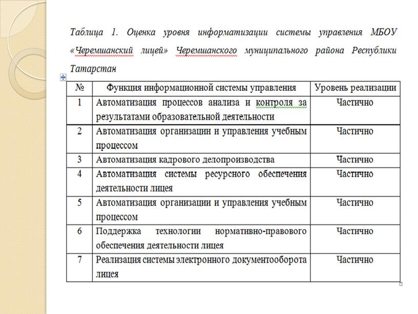 Презентация "Информационные технологии в управлении образовательной организацией"