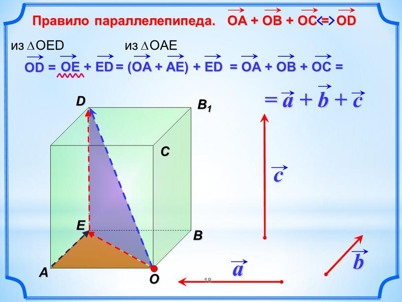 Правило параллелепипеда. b 18