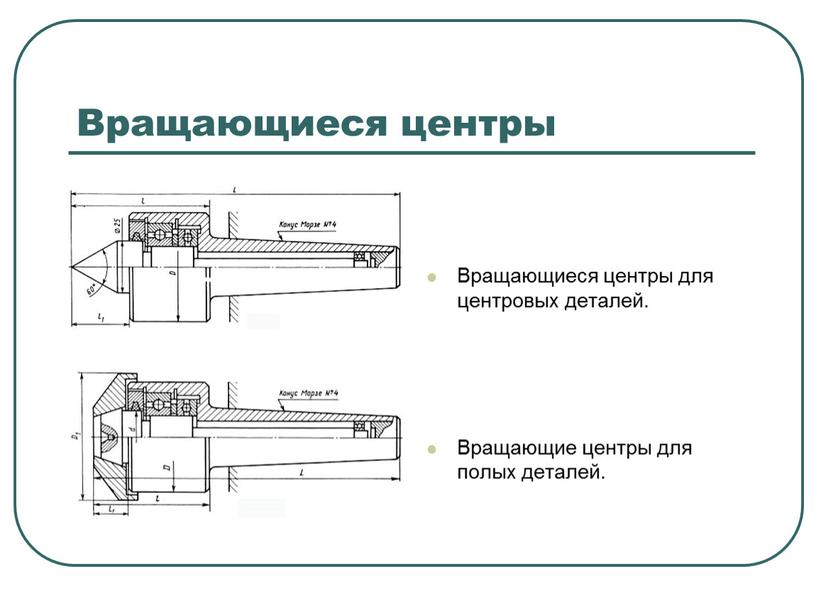 Вращающиеся центры Вращающиеся центры для центровых деталей