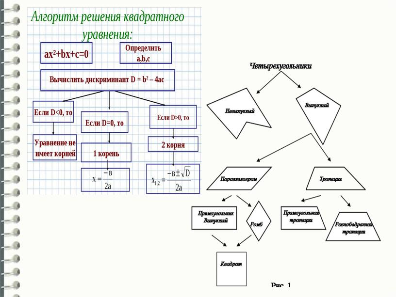 Методы, приёмы работы с текстами разных типов на уроках математики