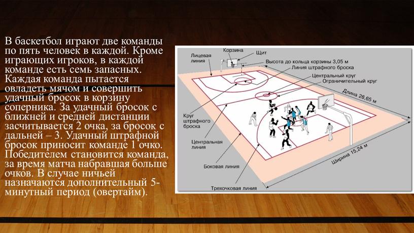 В баскетбол играют две команды по пять человек в каждой