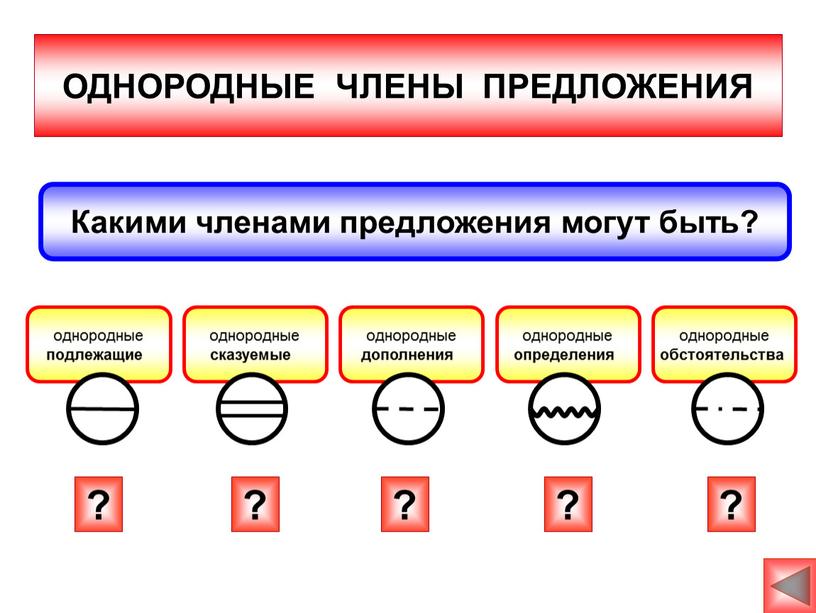 ОДНОРОДНЫЕ ЧЛЕНЫ ПРЕДЛОЖЕНИЯ