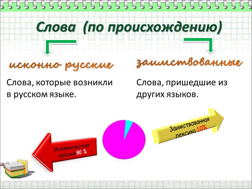 Слова (по происхождению) исконно русские