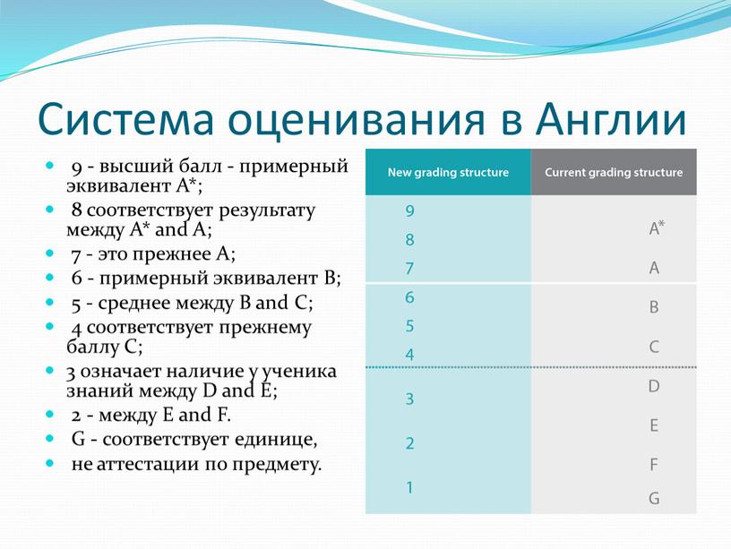 Система оценивания в Англии 9 - высший балл - примерный эквивалент