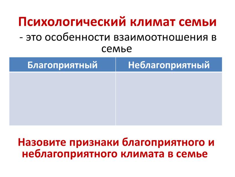 Психологический климат семьи - это особенности взаимоотношения в семье