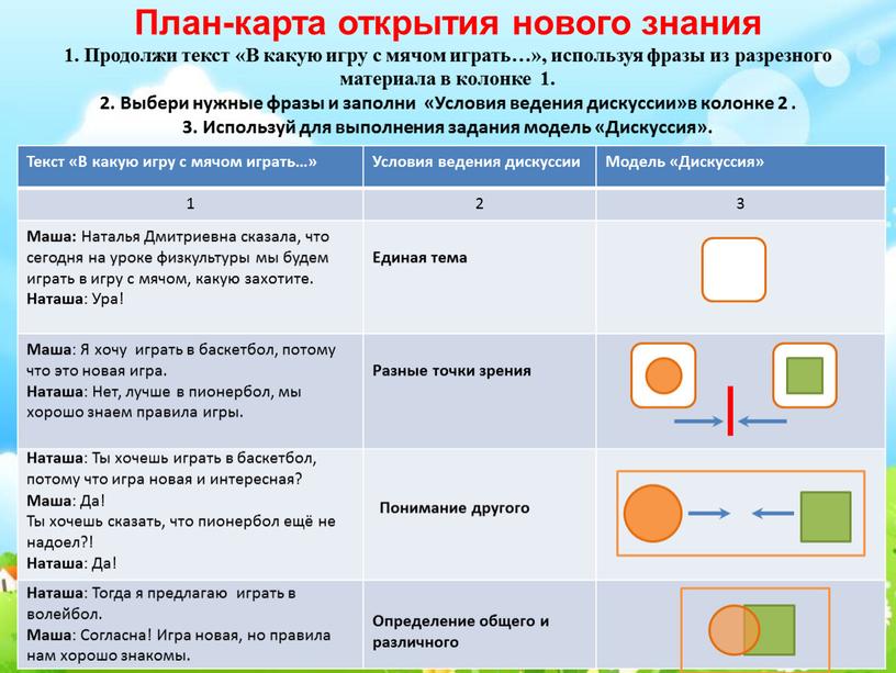 План-карта открытия нового знания 1