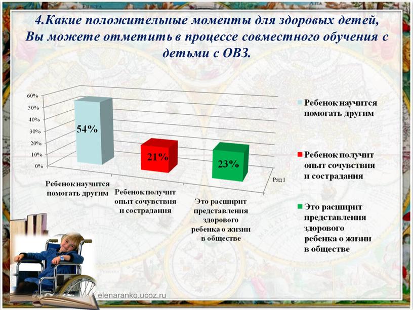 Какие положительные моменты для здоровых детей,