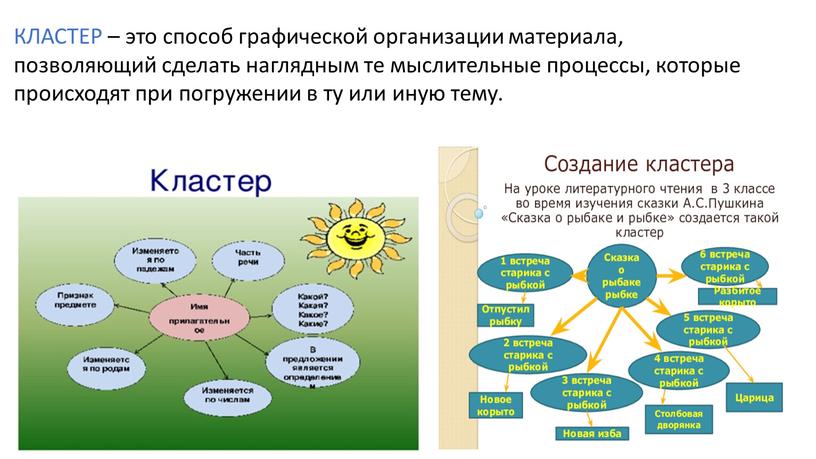 КЛАСТЕР – это способ графической организации материала, позволяющий сделать наглядным те мыслительные процессы, которые происходят при погружении в ту или иную тему