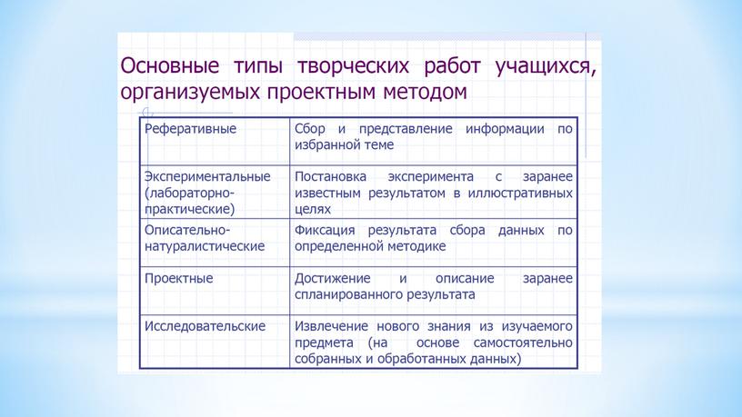 Презентация к мастер-классу  «Проекты и исследования»