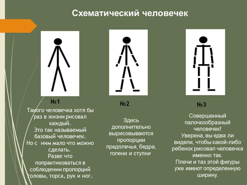 Схематический человечек Такого человечка хотя бы раз в жизни рисовал каждый