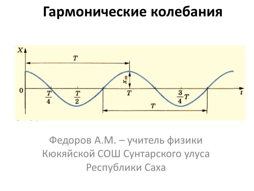 Гармонические колебания Федоров