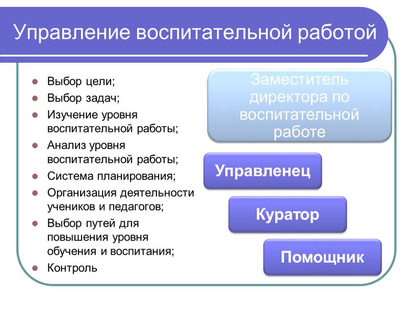 Управление воспитательной работой