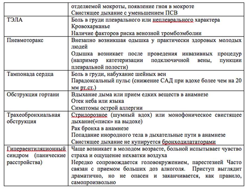 Первая помощь при аллергических реакциях