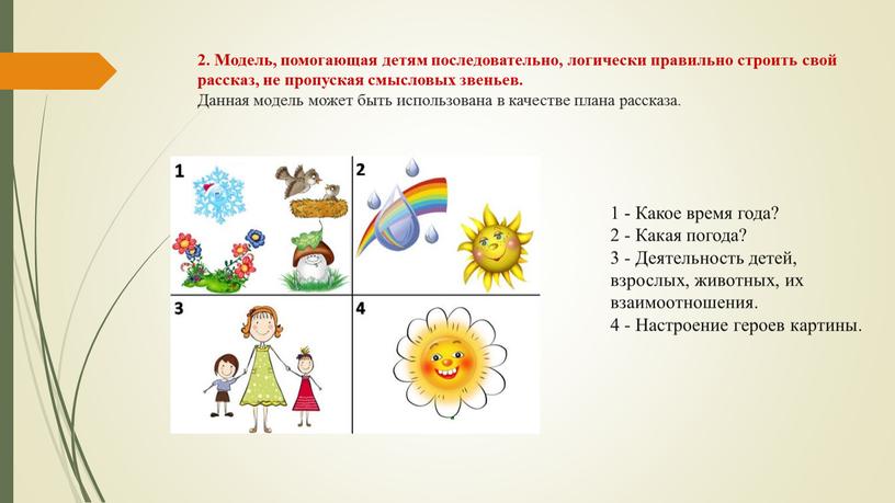 Модель, помогающая детям последовательно, логически правильно строить свой рассказ, не пропуская смысловых звеньев