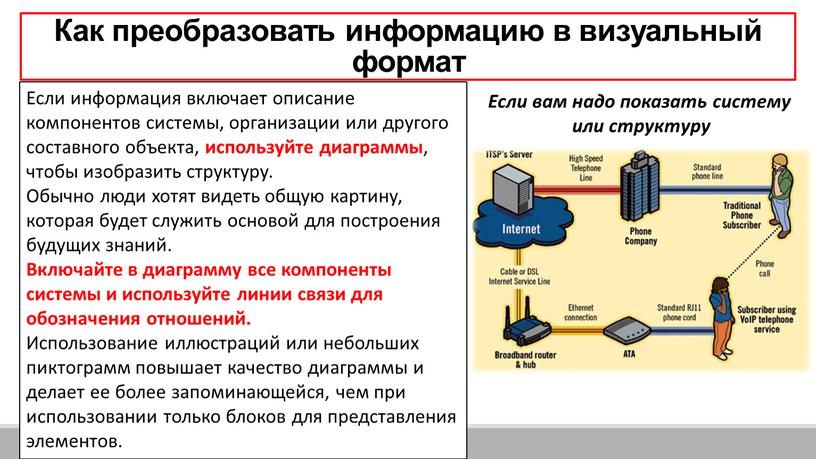 Как преобразовать информацию в визуальный формат