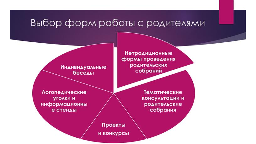 Выбор форм работы с родителями