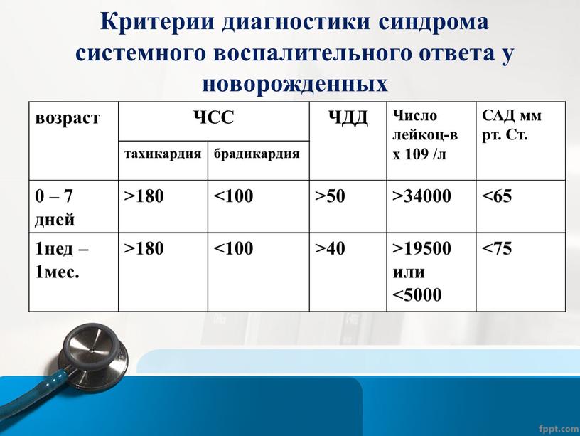 Критерии диагностики синдрома системного воспалительного ответа у новорожденных возраст