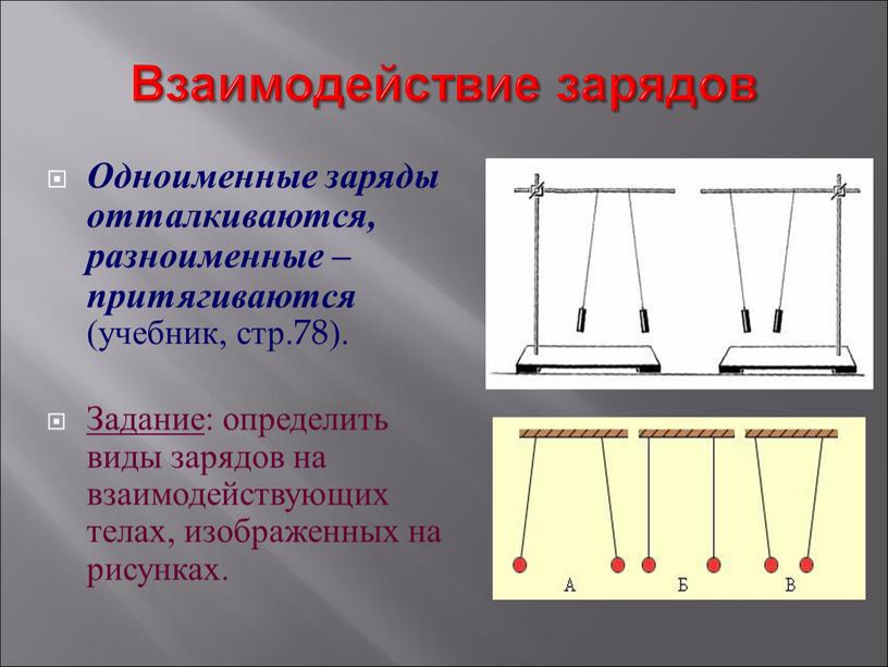 Взаимодействие зарядов Одноименные заряды отталкиваются, разноименные – притягиваются (учебник, стр