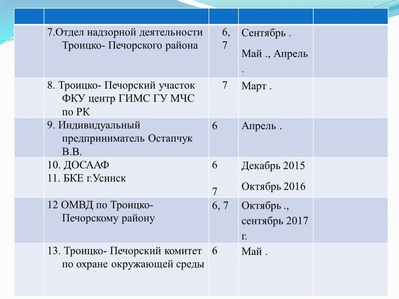 Отдел надзорной деятельности Троицко-