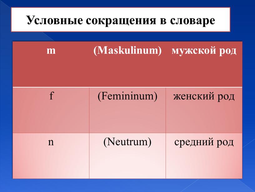 Maskulinum) мужской род f (Femininum) женский род n (Neutrum) средний род