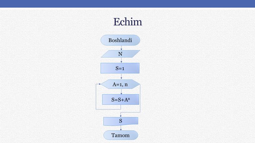 Echim