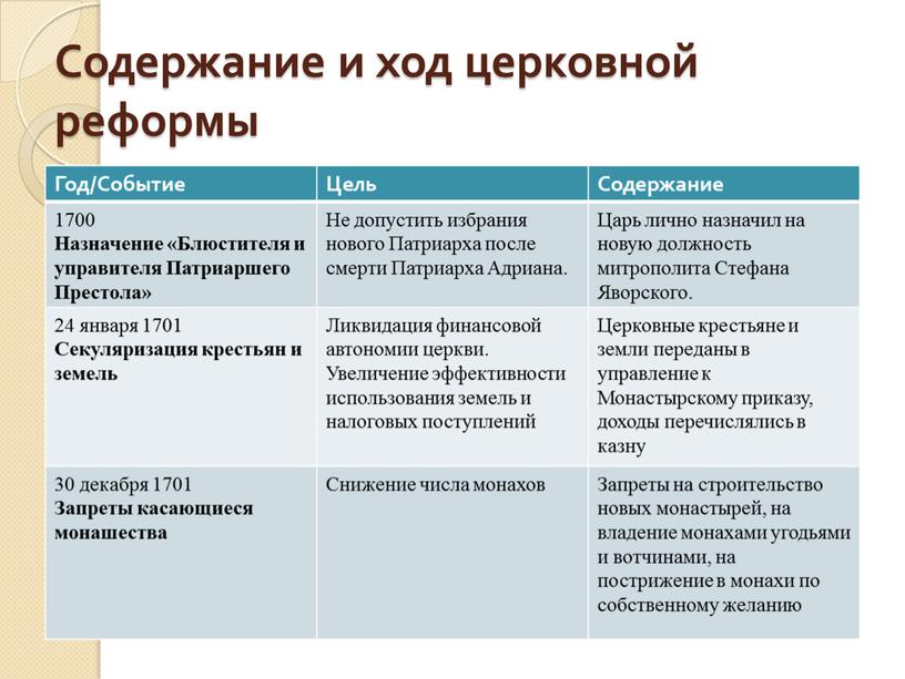 Церковные реформы этого патриарха были направлены на изменение обрядов по греческому образцу