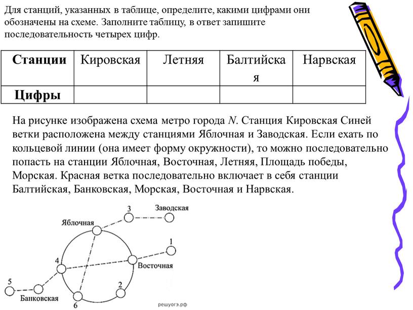 Для станций, указанных в таблице, определите, какими цифрами они обозначены на схеме