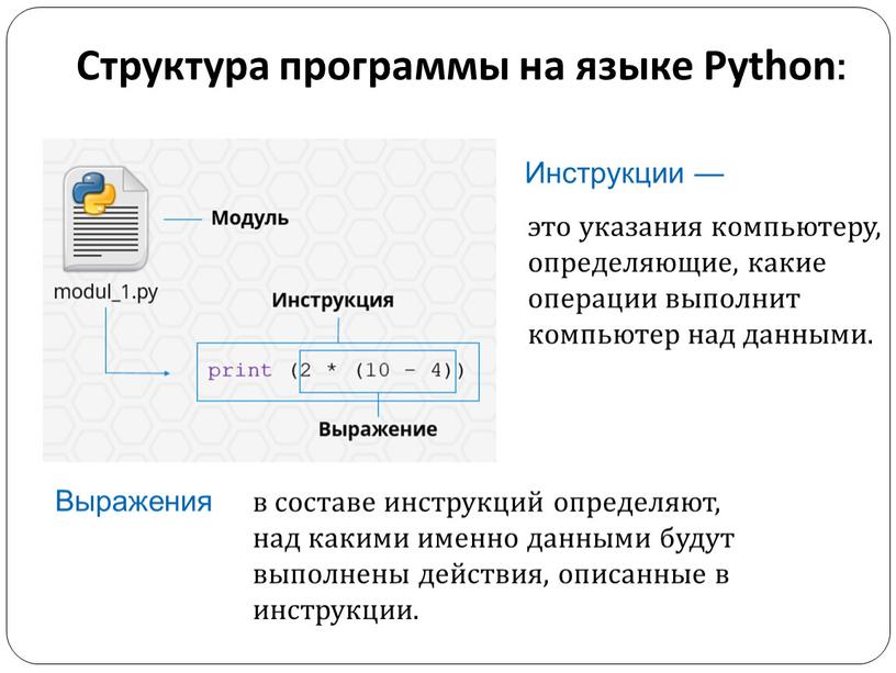 Структура программы на языке Python: