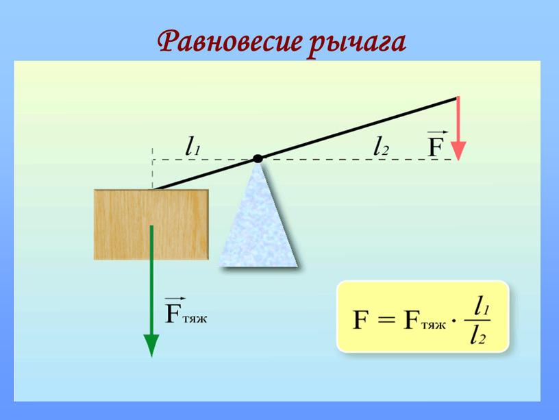 Равновесие рычага