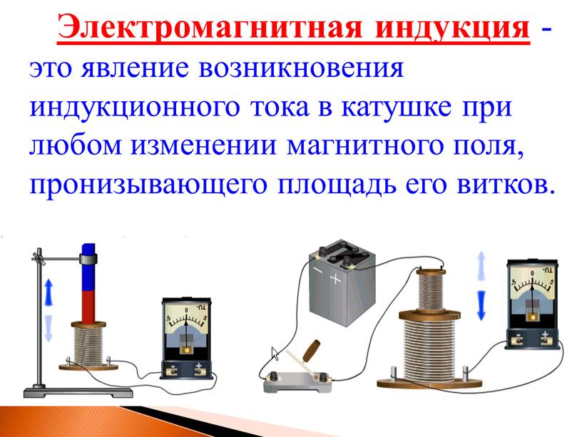 Электромагнитная индукция - это явление возникновения индукционного тока в катушке при любом изменении магнитного поля, пронизывающего площадь его витков