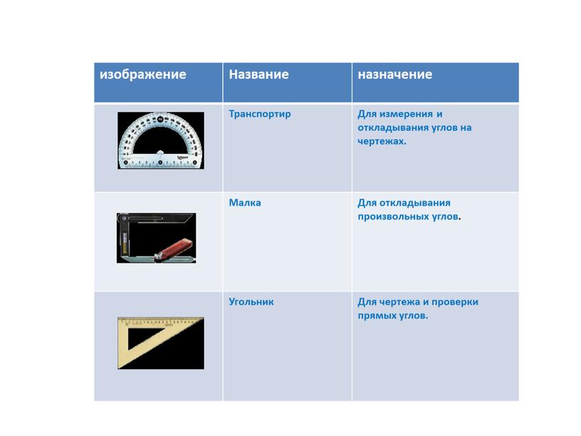 Название назначение Транспортир