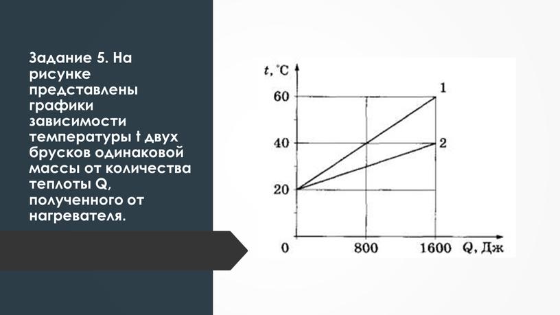 Задание 5. На рисунке представлены графики зависимости температуры t двух брусков одинаковой массы от количества теплоты