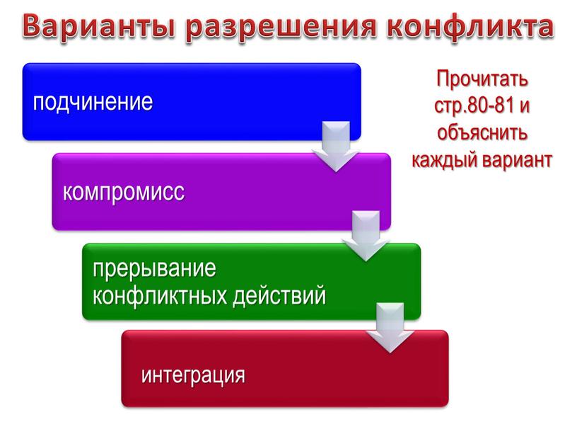 Варианты разрешения конфликта Прочитать стр